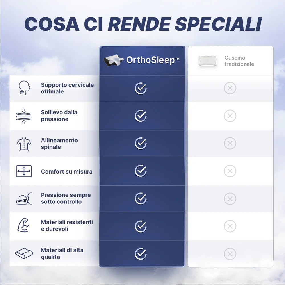 Memory Foam Orthopedic Neck and Back Pain Cervical Pillow with Pillow Case Included