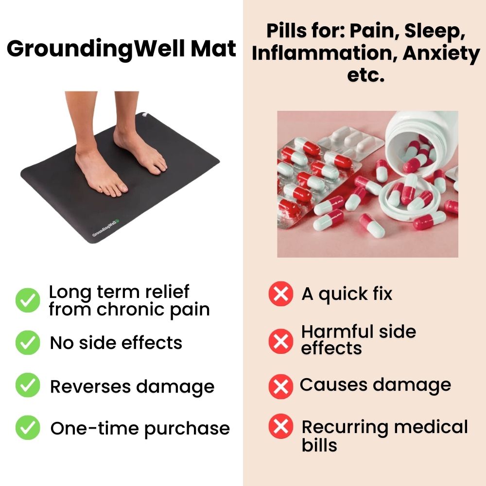 Earthing Mat GroundingMat
