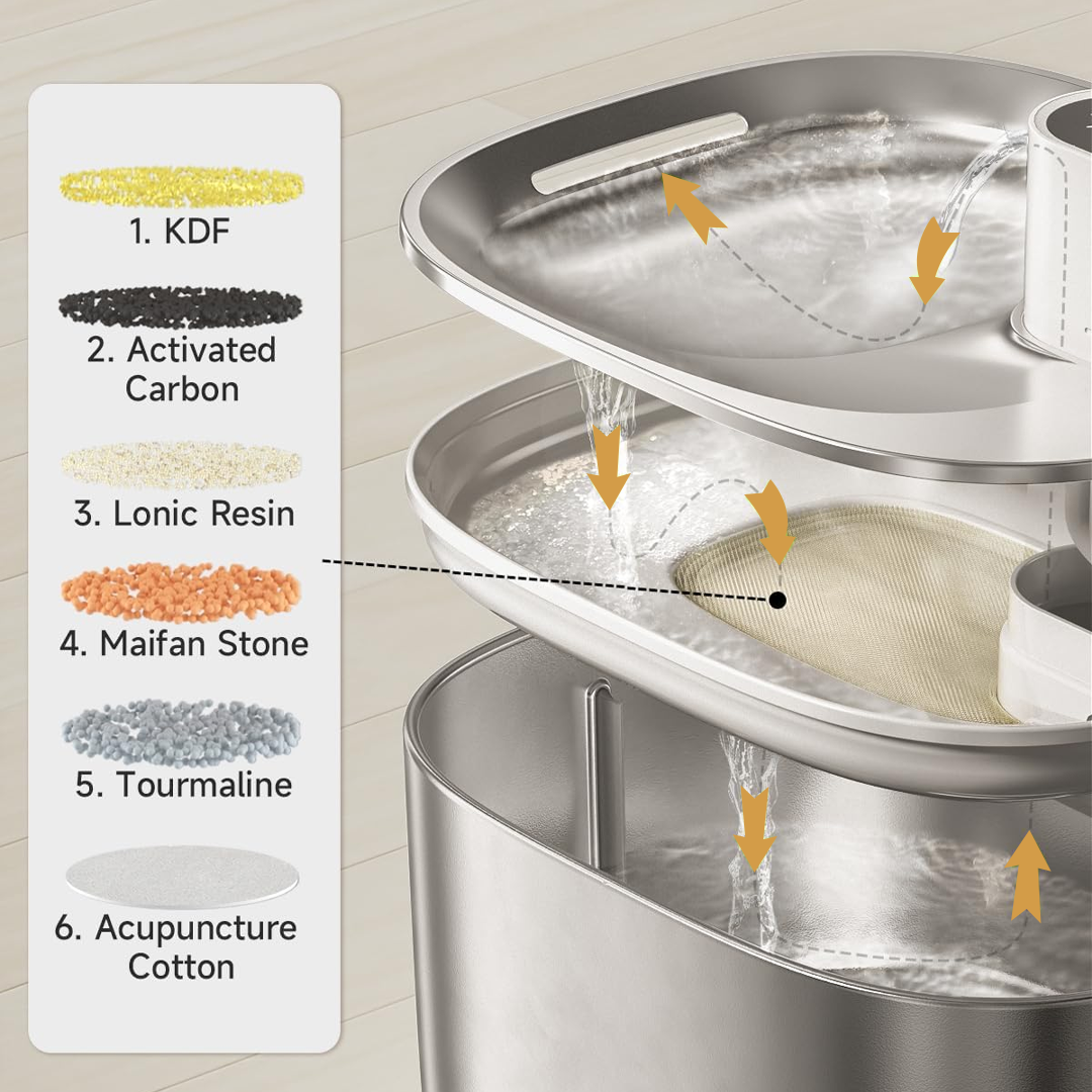 Cat Drinking Fountain - Automatic Stainless Steel Pet Water Dispenser with Ultra Quiet Pump